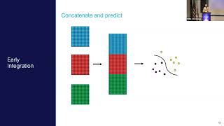 The What and Why of MultiOmics Integration  2023 EMSL Summer School Day 5 [upl. by Donela]