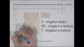 posizionare gli irrigatori [upl. by Ellezaj]