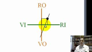 Optics Tutorial  4  Imaging Nomograph How a lens works [upl. by Sirrep]