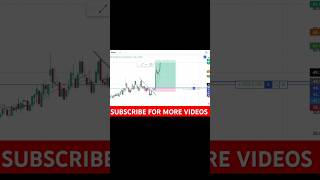 Live trading banknifty  nifty50  live scalping banknifty song livestream scalping scalping [upl. by Atinel550]