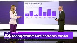 Știrile Digi24 de la ora 12  10 aprilie [upl. by Aryahay]