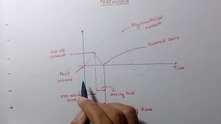 Fuse and its types in hindi  full detail [upl. by Naitsirc]