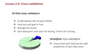 Data Mining with Weka 25 Crossvalidation [upl. by Yeta]