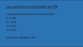 Les variations trimestrielles du PIB [upl. by Elimac]