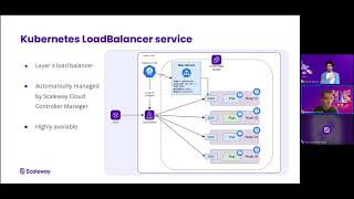 Webinar  Configuring a Load Balancer for Your Kubernetes Applications [upl. by Oer908]