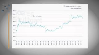 Börsen ABC  Chart [upl. by Retluoc565]