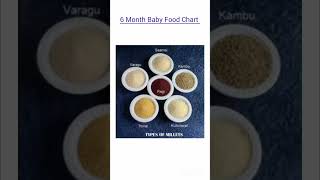 6 month baby food chart  Food chart  baby food chart [upl. by Arobed]