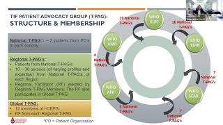 Discussion On Access To Innovative Therapies No2 The Reblozyl Case  07102021 [upl. by Doscher370]