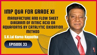 Manufacture and Flow Sheet Diagram of Nitric Acid or Aquafortis By Catalytic Oxidation Method [upl. by Amathist]