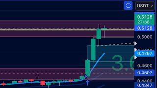 Cardano Expect Volatility  Financial Freedom Notes [upl. by Winifield561]