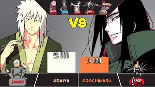 Toads vs Snakes🔥 Jiraiya vs Orochimaru power levels comparison  over the years 2024 edition [upl. by Acnalb]