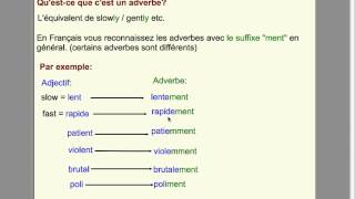 Les comparatifs avec des adverbes partie 5mp4 [upl. by Bale]