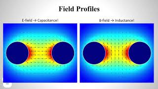 Lecture2b Lumped Element Model [upl. by Adnawot514]