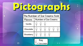 Pictographs for Kids  Read Interpret and Draw Picture Graphs  Interpret Scaled Pictographs [upl. by Majka475]