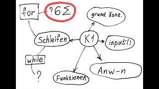 Summieren Elemente in einer Liste mithilfe einer forSchleife in Python Beispiel  Übung 6 [upl. by Yrak]