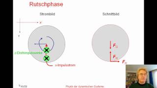 Physik des Kegelns [upl. by Socher698]