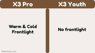 Boox Note X3 Pro vs X3 Youth Specs Comparison Only [upl. by Shepp]