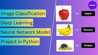 Image Classification Project in Python  Deep Learning Neural Network Model Project in Python [upl. by Quita]