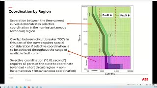 Circuit Breaker Selective Coordination Common Questions and Misconceptions [upl. by Hanahsuar]