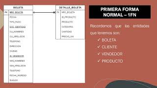 Normalización 1FN [upl. by Crooks]