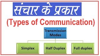 Types of communication channel  communication Channel in hindi [upl. by Mandler]