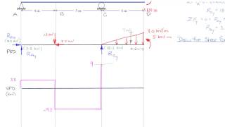 45  V and M Diagram Complex Graphic [upl. by Mali119]