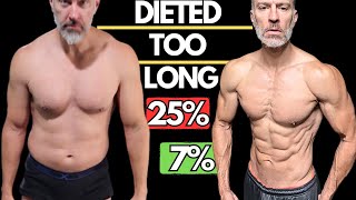 Longest You Should Diet  Max Deficit Time [upl. by Ymmaj586]