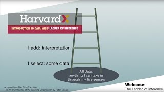 Using the Ladder of Inference [upl. by Elletsyrc]