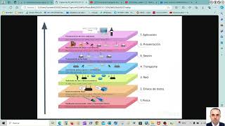 Redes Locales SMR 5 Interrelación entre capas Prof Ingeniero Informático Eduardo Rojo Sánchez [upl. by Salomone]