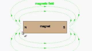 Magnetic Forces and Magnetic Fields [upl. by Hafinah]