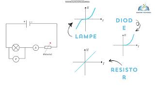 Recepteur passif 2éme science et Info [upl. by Cohligan]