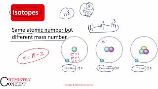 Structure of Atom Part 1 Isotopes isotones and Isobar  Class 11 chapter 2 [upl. by Allisurd]