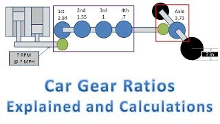 Car Gear Ratios Calculate Wheel RPMs Torque at Wheels and Force at Wheels [upl. by Sirap]