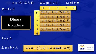 Binary Relations [upl. by Uri299]