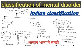 Classification Of Mental Disorder in Mental Health Nursing Indian classification [upl. by Frederigo392]