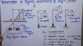 Determination of magnetic susceptibility by using gouy balance method [upl. by Huei]