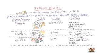 Deficiency Diseases [upl. by Kinch]