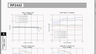 RF Amplifier Design ch01 [upl. by Noswad]