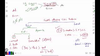 General toxicology part 1  AFMG [upl. by Rayburn]