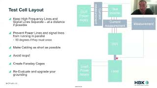 Test Cell Layout for Measuring Inverters in the Presence of high EMC amp EMI [upl. by Nilesoy982]