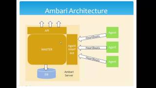 01 Hadoop Administration Tutorial  Ambari Overview [upl. by Inverson703]