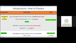 Practical Tips for initiating Inotropes or Vasopressors Dr Amit SGPGIMS Lucknow [upl. by Ephraim102]