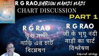 Kalpursh Astrology R G RAO Bhrigu Nandi Nadi Chart Discussion  PART 1   9123305646 [upl. by Elinnet]