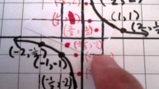 Graphing Transformations of Reciprocal Function [upl. by Ak]