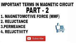 How Electromotive Force Works [upl. by Annaohj995]