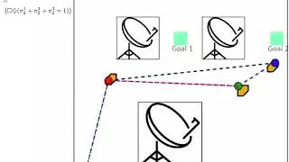 DoSResilient MultiRobot Temporal Logic Motion Planning [upl. by Bainbridge]