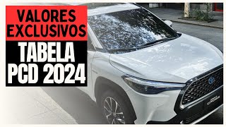 TABELA DE JANEIRO TOYOTA PARA PCD DESCONTOS DE IPI ICMS IPVA E BÔNUS [upl. by Tnilc]