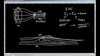 Fyzika JaM  Mechanika kapalin a plynů  Aerodynamika  Křídlo [upl. by Jolynn]