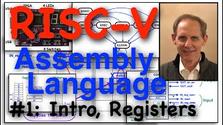 RISCV Assembly Code 1 Course Intro Registers [upl. by Anelrahc]