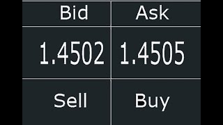 What is Ask price and Bid price in forex trading [upl. by Ztirf273]